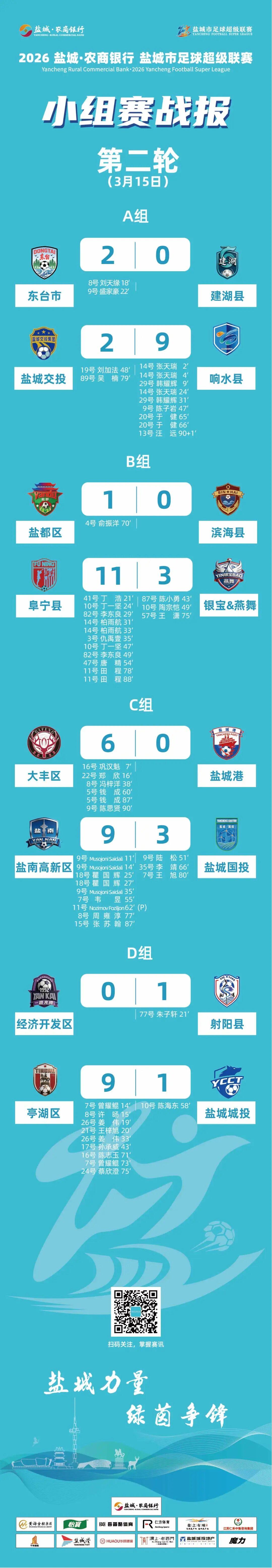 乐鱼官网-盐城足球超级联赛最新积分榜射手榜（截至3月15日）